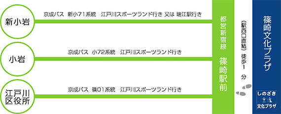 近郊からバスをご利用の場合