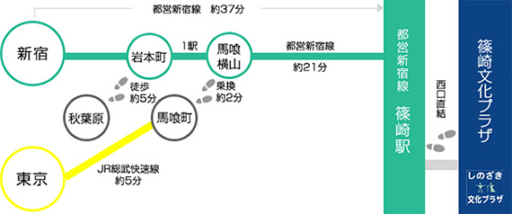 電車をご利用の場合