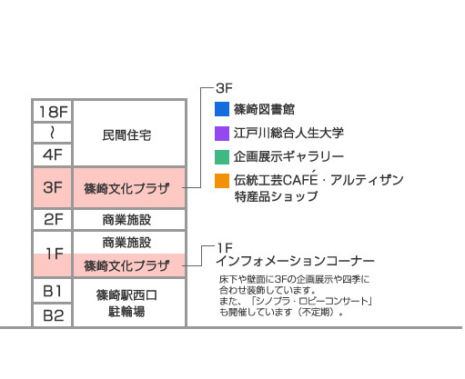 建物レイアウト