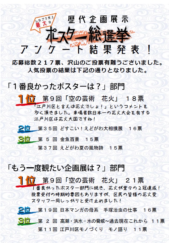 歴代企画展示ポスター総選挙 プレゼント当選者発表！ | イベント情報